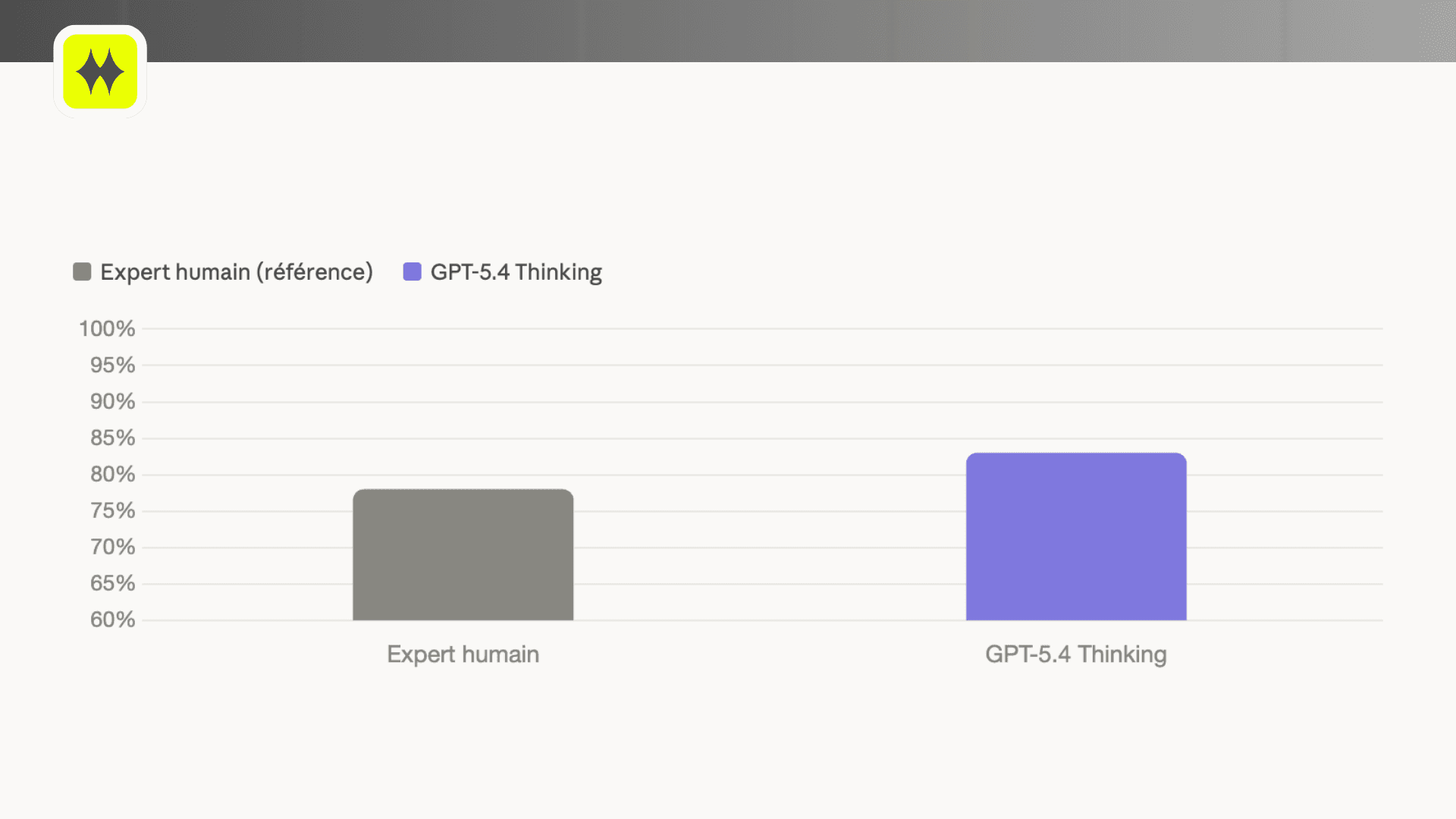 Illustration — GPT-5.4 : 1 million de tokens et le seuil de l'expert humain