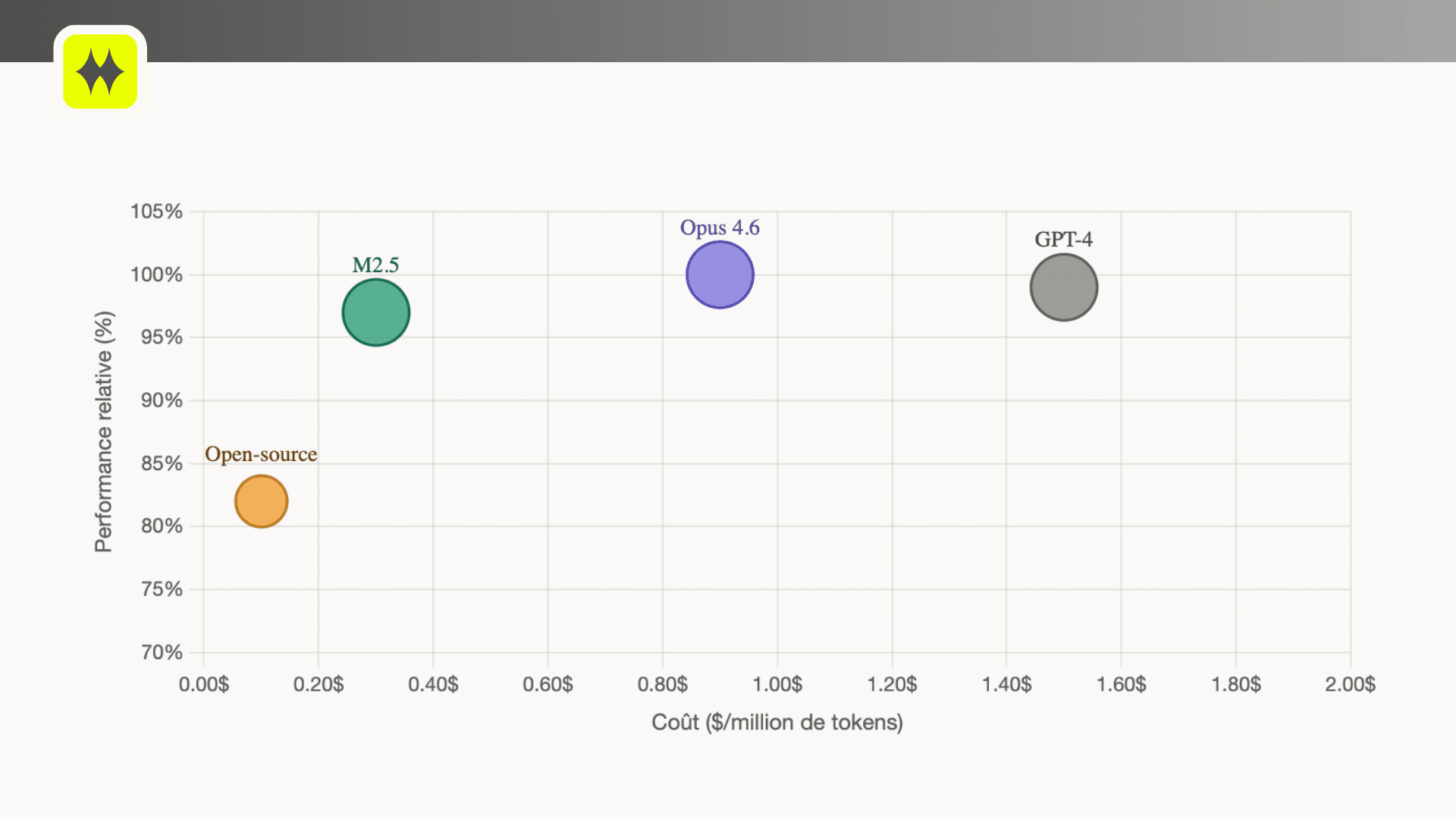 Illustration — MiniMax M2.5 : quand l'efficience bat la puissance brute