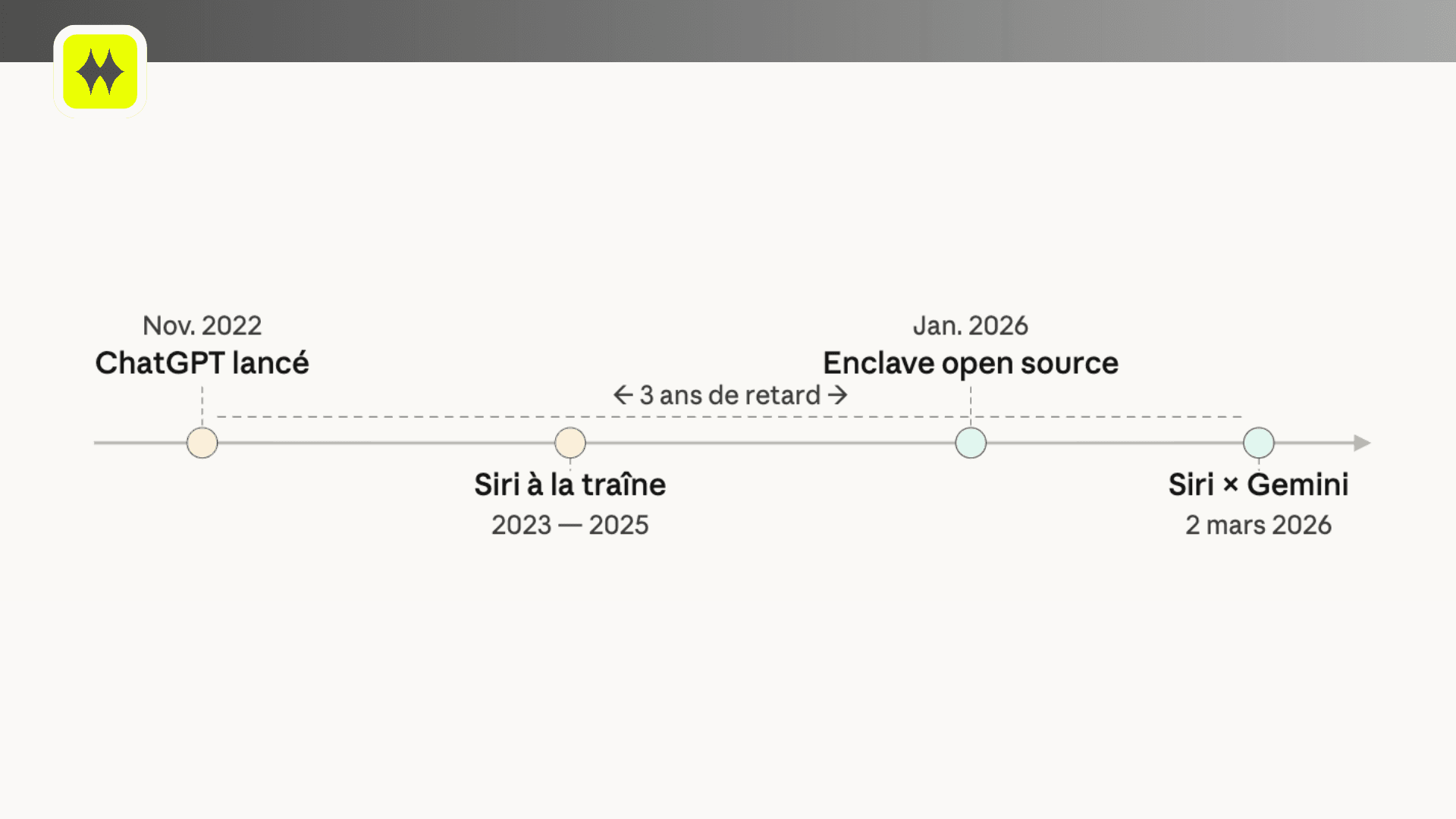 Illustration — Apple repense Siri avec Gemini : ce que ça change vraiment